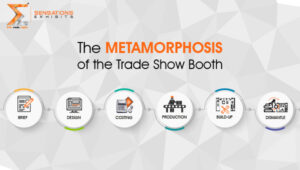 The Metamorphosis of the Trade shows Booths
