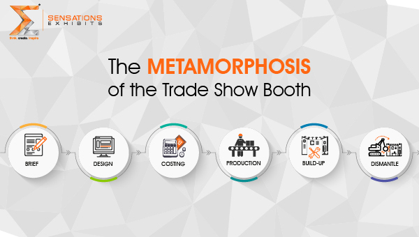 The Metamorphosis of the Trade shows Booths